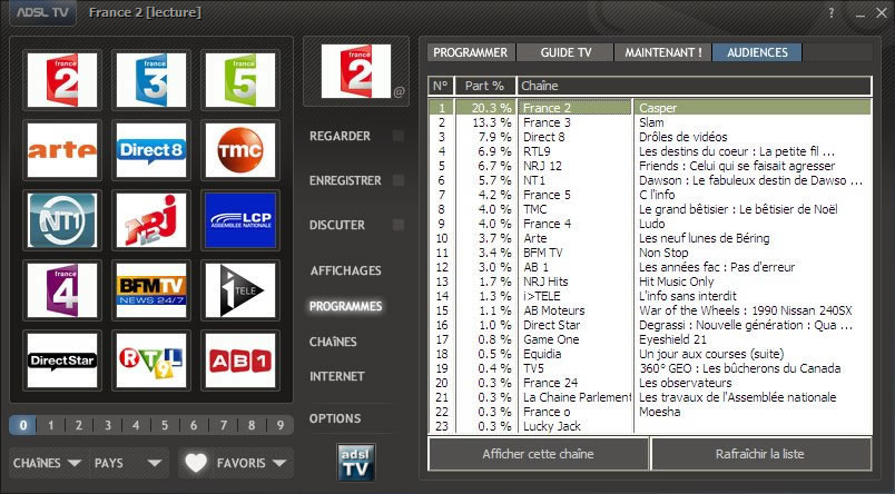 Audiences d'adsl TV / FM